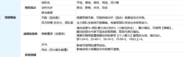 三国志8重制版战场面板功能介绍说明图3