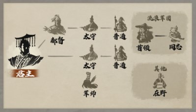 三国志8重制版太守身份有什么用 三国志8重制版三国志8remake太守身份功能分享图2