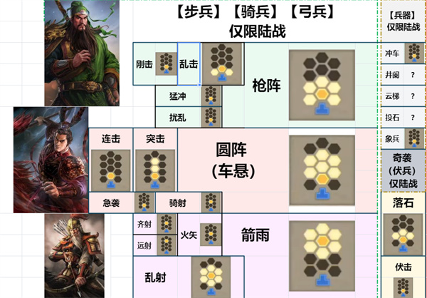 三国志8重制版战法使用推荐选择分享图1