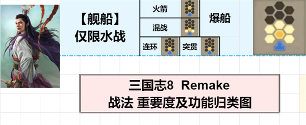 三国志8重制版战法使用推荐选择分享图2