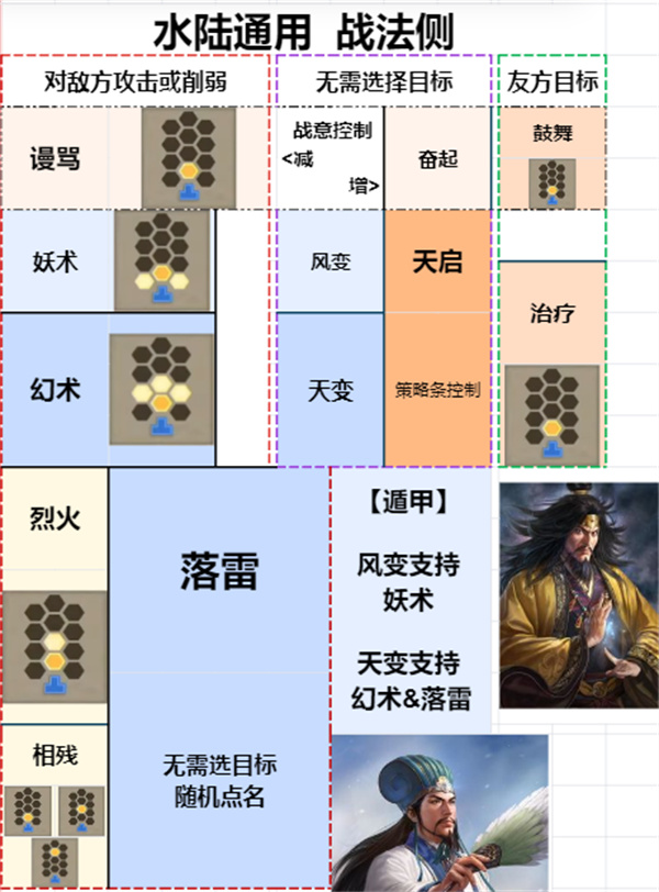 三国志8重制版战法使用推荐选择分享图3