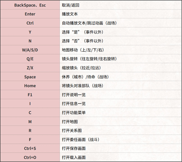 三国志8重制版全部平台操作按键一览图6