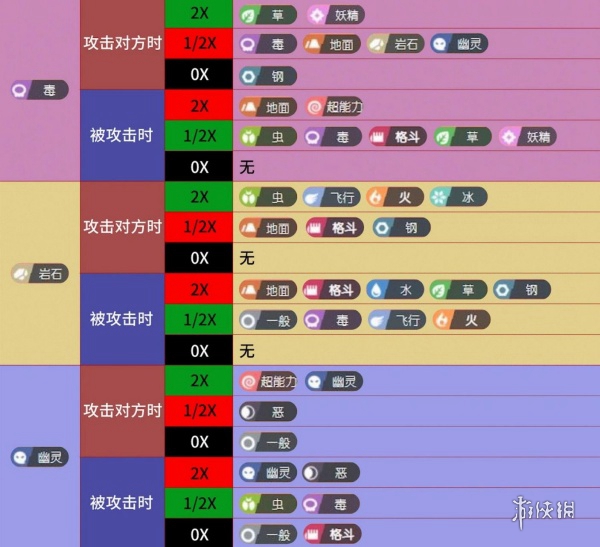 宝可梦大集结宝可梦克制大全 宝可梦大集结宝可梦克制汇总图1