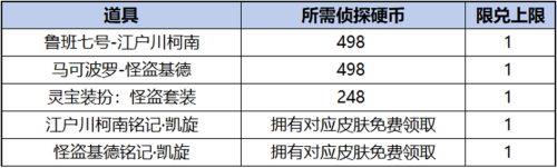 王者荣耀柯南祈愿珍品传说活动介绍图2