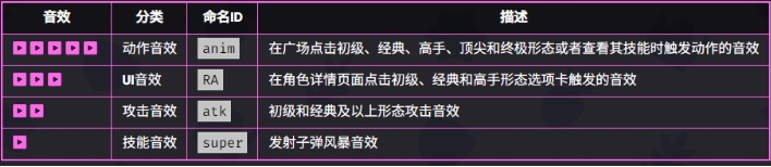 爆裂小队柯尔特技能是什么 柯尔特技能介绍图5