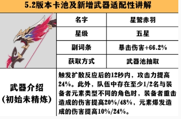 原神星鹫赤羽适配角色什么 星鹫赤羽适配角色推荐图1