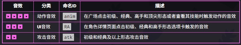 爆裂小队法师技能是什么 爆裂小队法师技能介绍图5