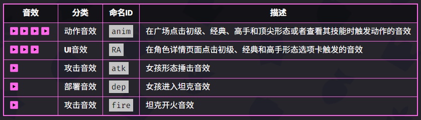 爆裂小队坦克技能是什么 爆裂小队坦克技能介绍图5