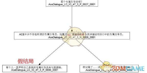 苍翼混沌效应全剧情路线攻略 全剧情路线攻略图2