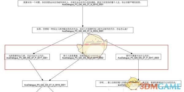 苍翼混沌效应全剧情路线攻略 全剧情路线攻略图4