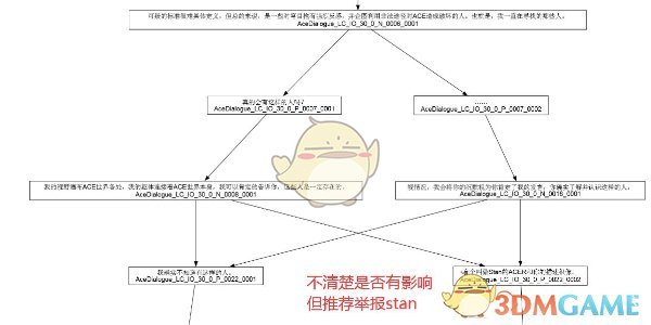 苍翼混沌效应全剧情路线攻略 全剧情路线攻略图3