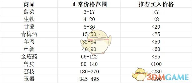 伊人剑来联动活动1期氪金 伊人剑来联动活动1期氪金攻略大全图3