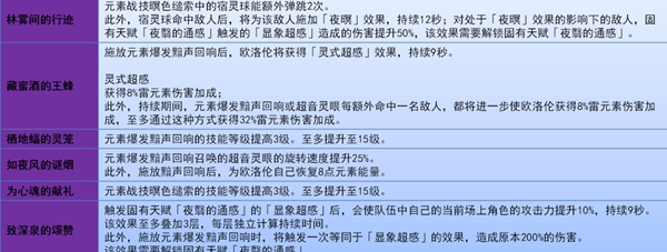 原神欧洛伦抽几命好 原神欧洛伦命座抽取建议图2