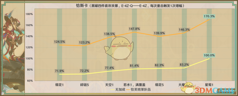 原神星鹫赤羽属性及优缺点怎么样 星鹫赤羽属性及优缺点一览图2