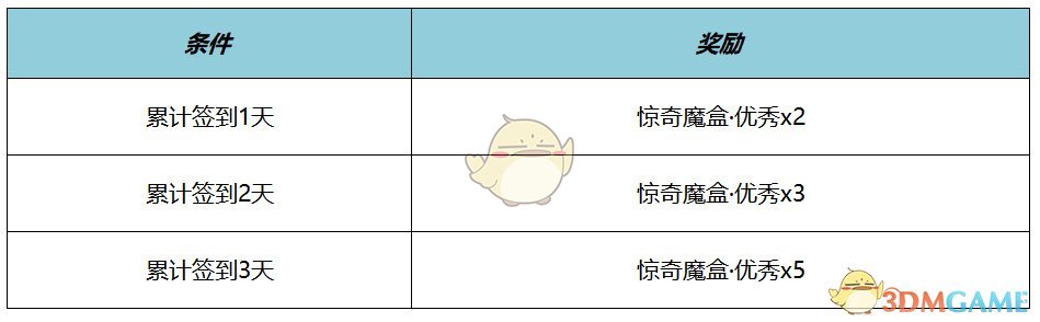 王者荣耀元流之子名侦探柯南联动装扮介绍 元流之子名侦探柯南联动装扮介绍图3