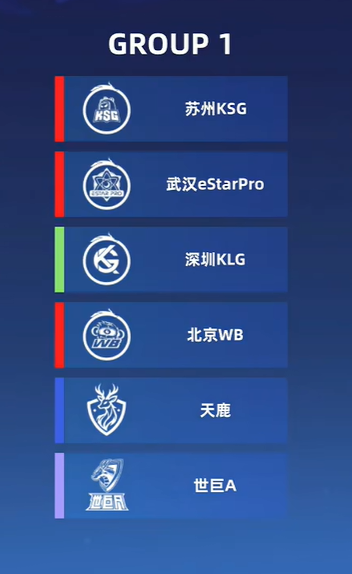 王者荣耀挑战者杯小组赛分组名单一览图1