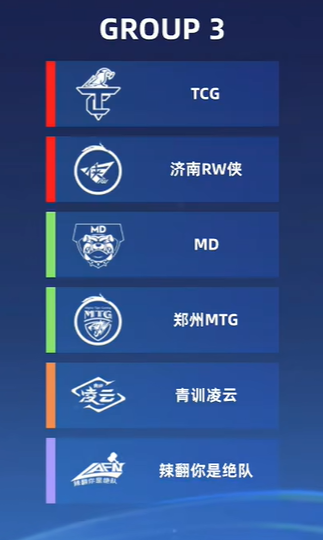 王者荣耀挑战者杯小组赛分组名单一览图3