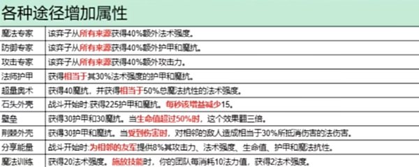 金铲铲之战棋子怎么升四星 金铲铲之战s13棋子升四星方法图3