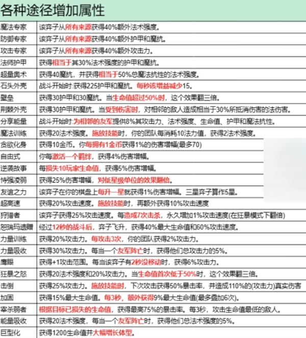 金铲铲异变效果大全 金铲铲之战s13异变效果汇总图1