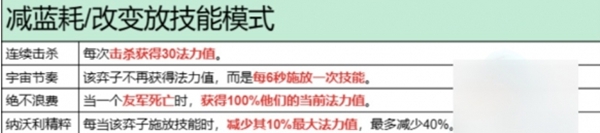 金铲铲异变效果大全 金铲铲之战s13异变效果汇总图3