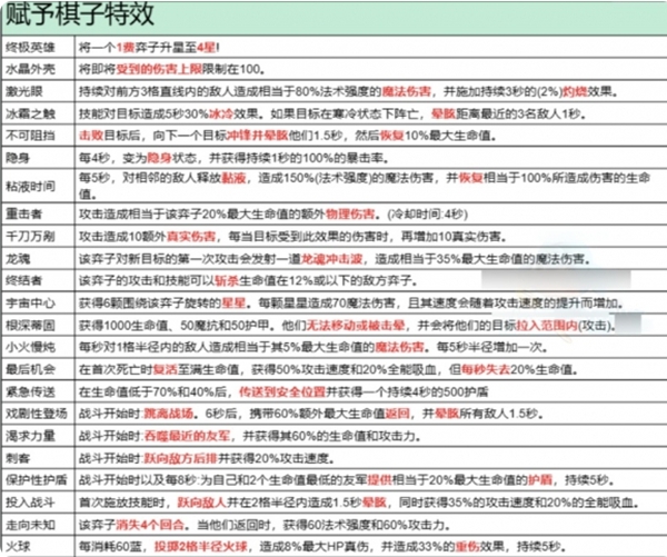 金铲铲异变效果大全 金铲铲之战s13异变效果汇总图5