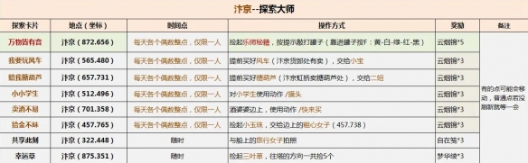 逆水寒手游说英雄卡探索大师怎么获得 说英雄卡探索大师获得方法图1