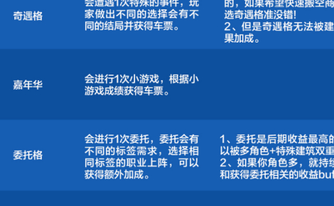 dnf手游环游天界列车活动格子效果有哪些 dnf手游环游天界列车活动格子效果汇总图4