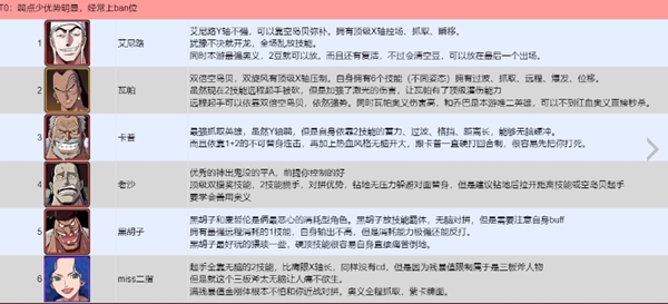 航海王壮志雄心全英雄PVP强度排行榜图1