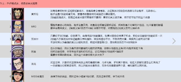 航海王壮志雄心全英雄PVP强度排行榜图2