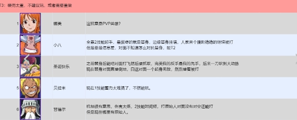 航海王壮志雄心全英雄PVP强度排行榜图5