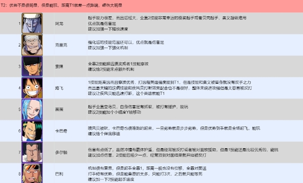 航海王壮志雄心全英雄PVP强度排行榜图4