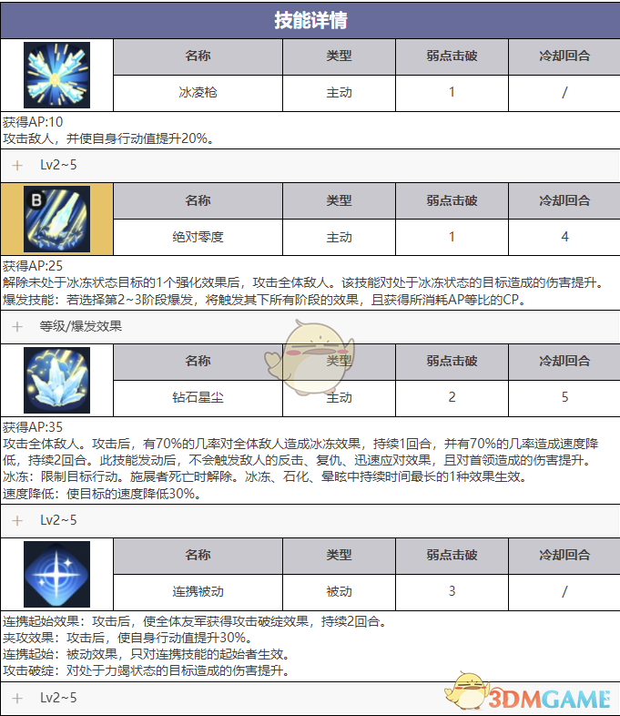 异域战记达利娅技能怎么样 达利娅技能介绍图1