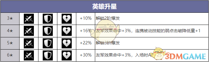 异域战记达利娅技能怎么样 达利娅技能介绍图3