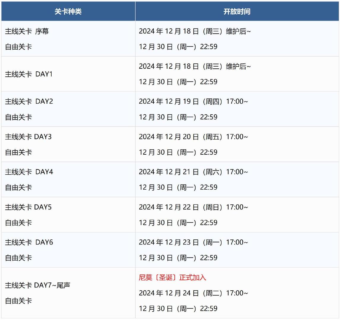 FGO雪原的圣诞快乐2024流程攻略 2024日服圣诞无限池推荐流程图1