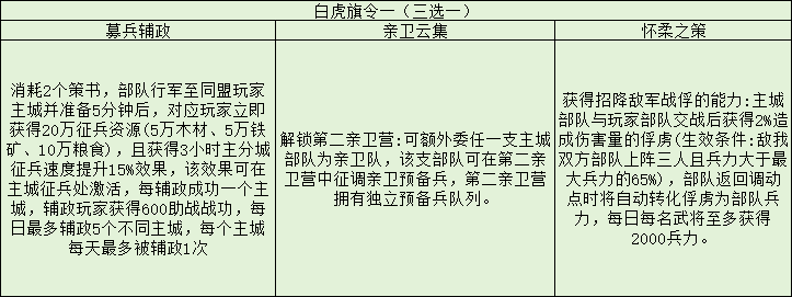 三国志战略版旗令怎么用 三国志战略版旗令使用推荐图7