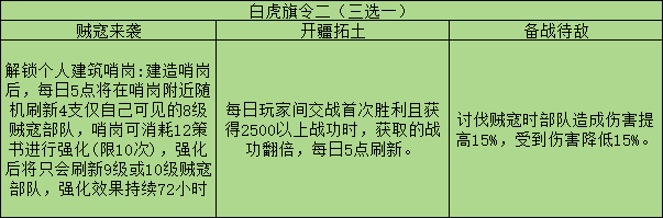 三国志战略版旗令怎么用 三国志战略版旗令使用推荐图8