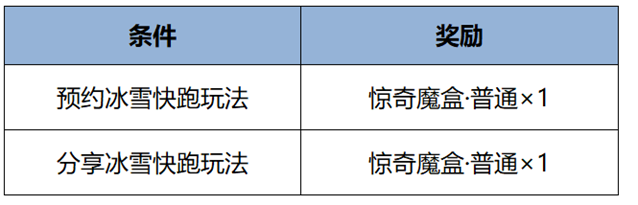 王者荣耀1月9日更新了什么 王者荣耀1月9日更新内容汇总图24