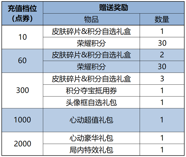 王者荣耀1月9日更新了什么 王者荣耀1月9日更新内容汇总图29