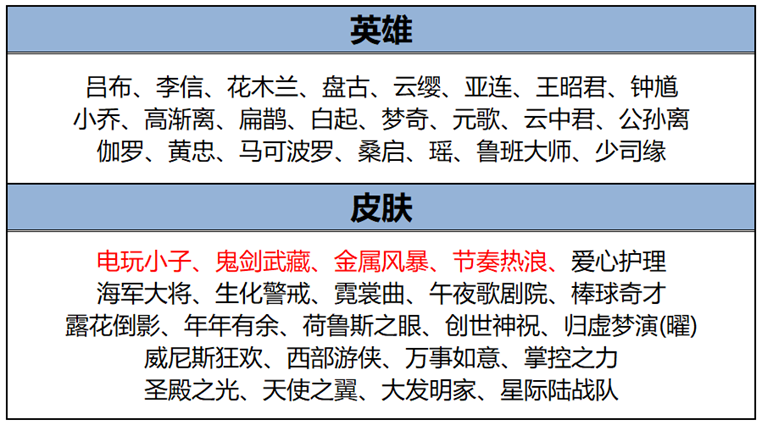 王者荣耀1月9日更新了什么 王者荣耀1月9日更新内容汇总图30