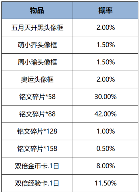 王者荣耀1月9日更新了什么 王者荣耀1月9日更新内容汇总图31