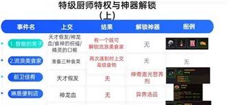 坎公骑冠剑PVP怎么克制对手 坎公骑冠剑竞技场属性克制全解析图1